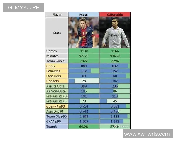 世界足坛男星聚焦：从梅西到C罗，他们如何引领足球潮流和未来趋势